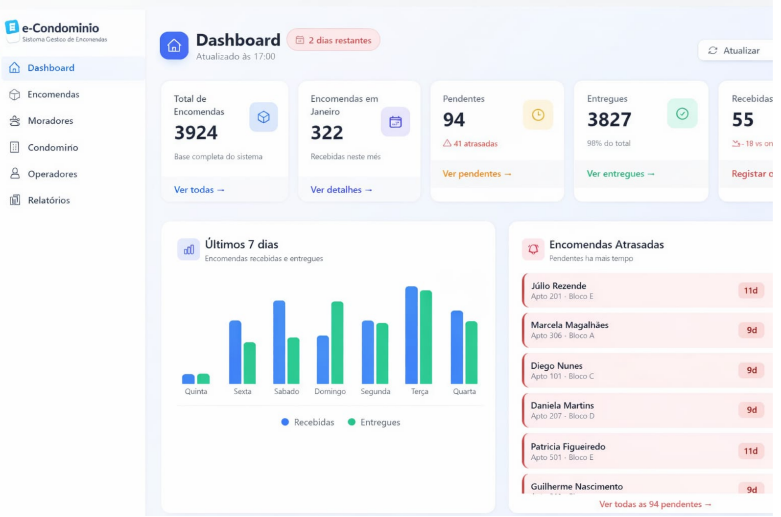 Dashboard do eCondomínio